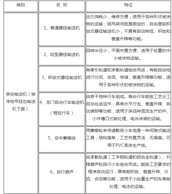 鹽城鑫鵬涂裝工程有限公司