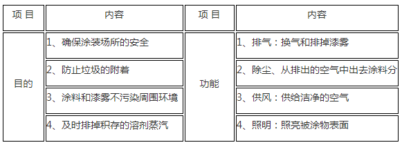 鹽城鑫鵬涂裝工程有限公司