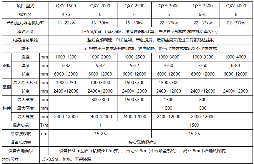 預處理設備